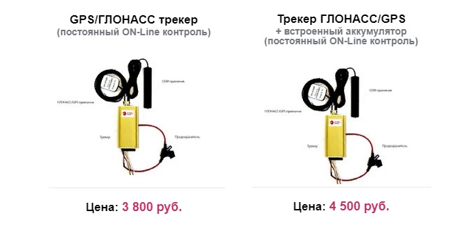 ГЛОНАСС/GPS ТРЕКЕР ДЛЯ РНИС