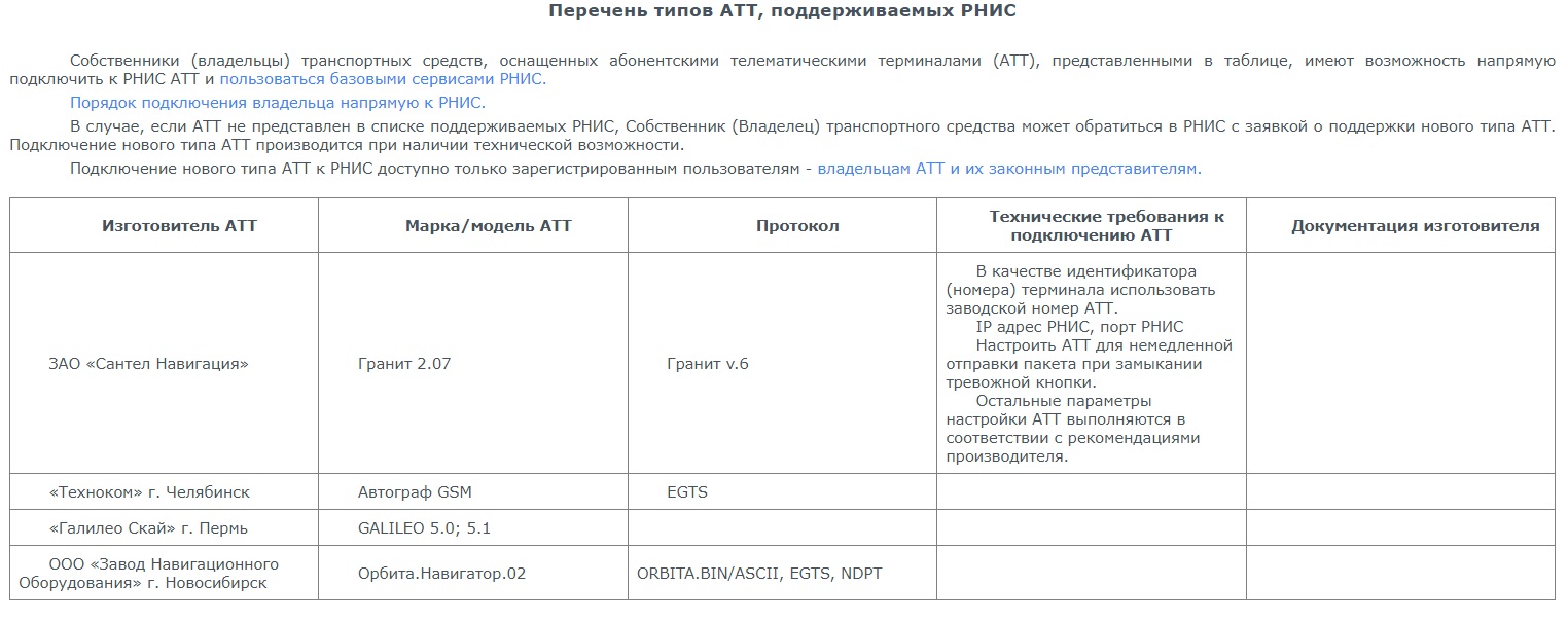 Совместимые с РНИС трекеры
