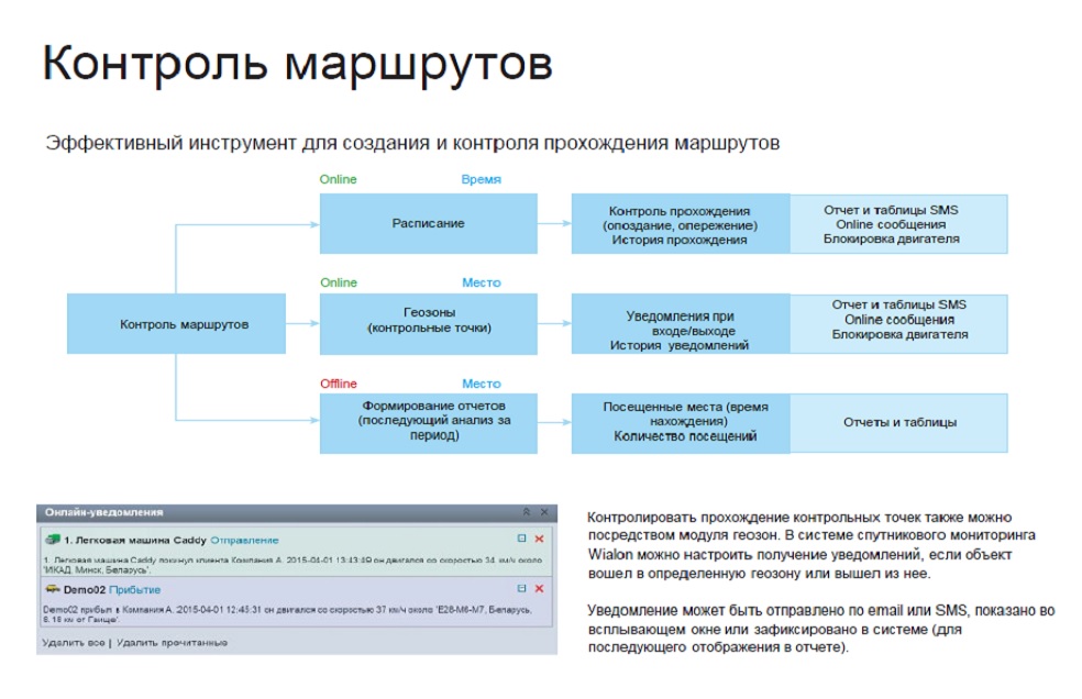 Мир, вероятно, не знает владельца или менеджера автопарка, который никогда не сталкивался с какой-либо общей проблемой автопарка. Эффективный инструмент для создания и контроля прохождения маршрутов