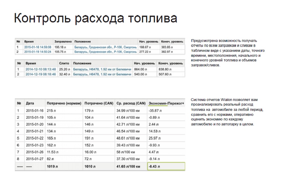 Мир, вероятно, не знает владельца или менеджера автопарка, который никогда не сталкивался с какой-либо общей проблемой автопарка. Предусмотрена возможность получать отчеты по всем заправкам и сливам