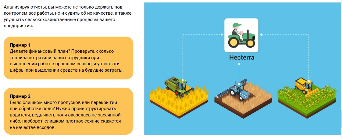 Контроль работы сельхозтехники