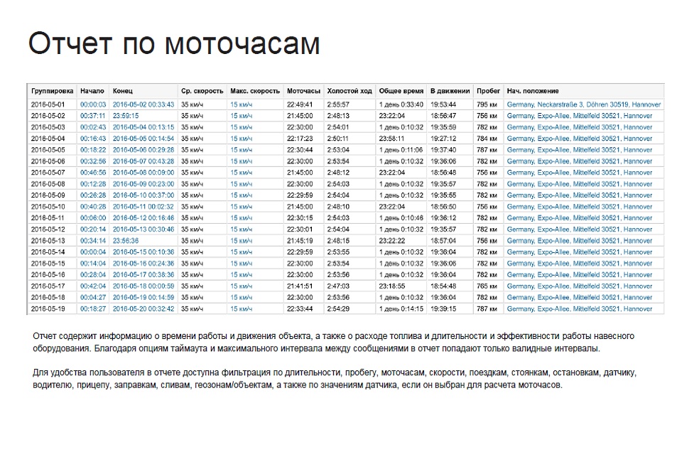 Мир, вероятно, не знает владельца или менеджера автопарка, который никогда не сталкивался с какой-либо общей проблемой автопарка. Отчет содержит информацию о времени работы и движения объекта, а также о расходе топлива и длительности и эффективности работы навесного оборудования.